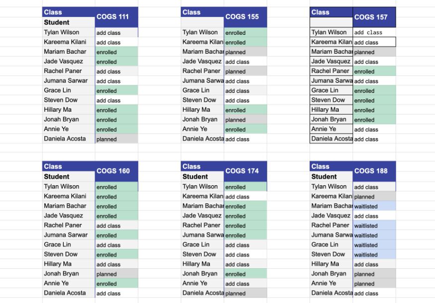 Prototype 2 master tab tracking each person's status for every class